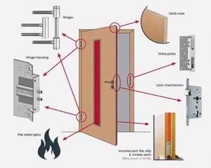 Featured image for fire-doors_OPT-300x239.jpg
