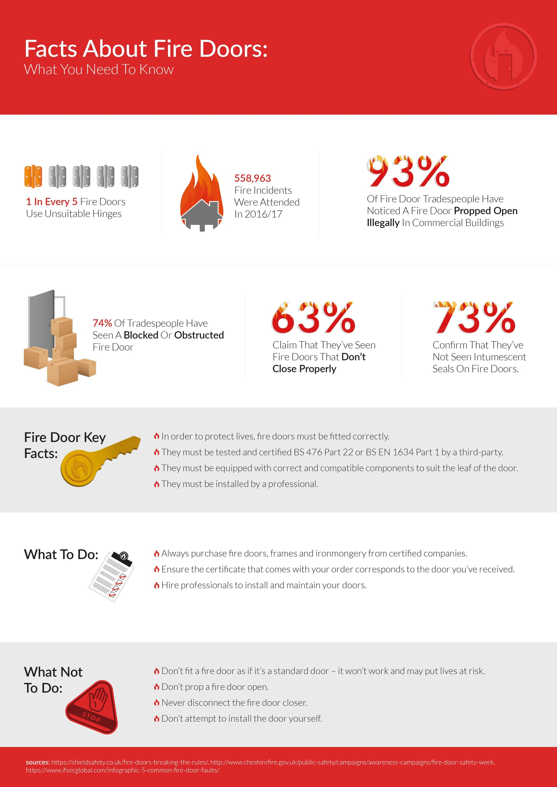 Featured image for what-is-a-fire-door-and-how-does-it-work.jpg