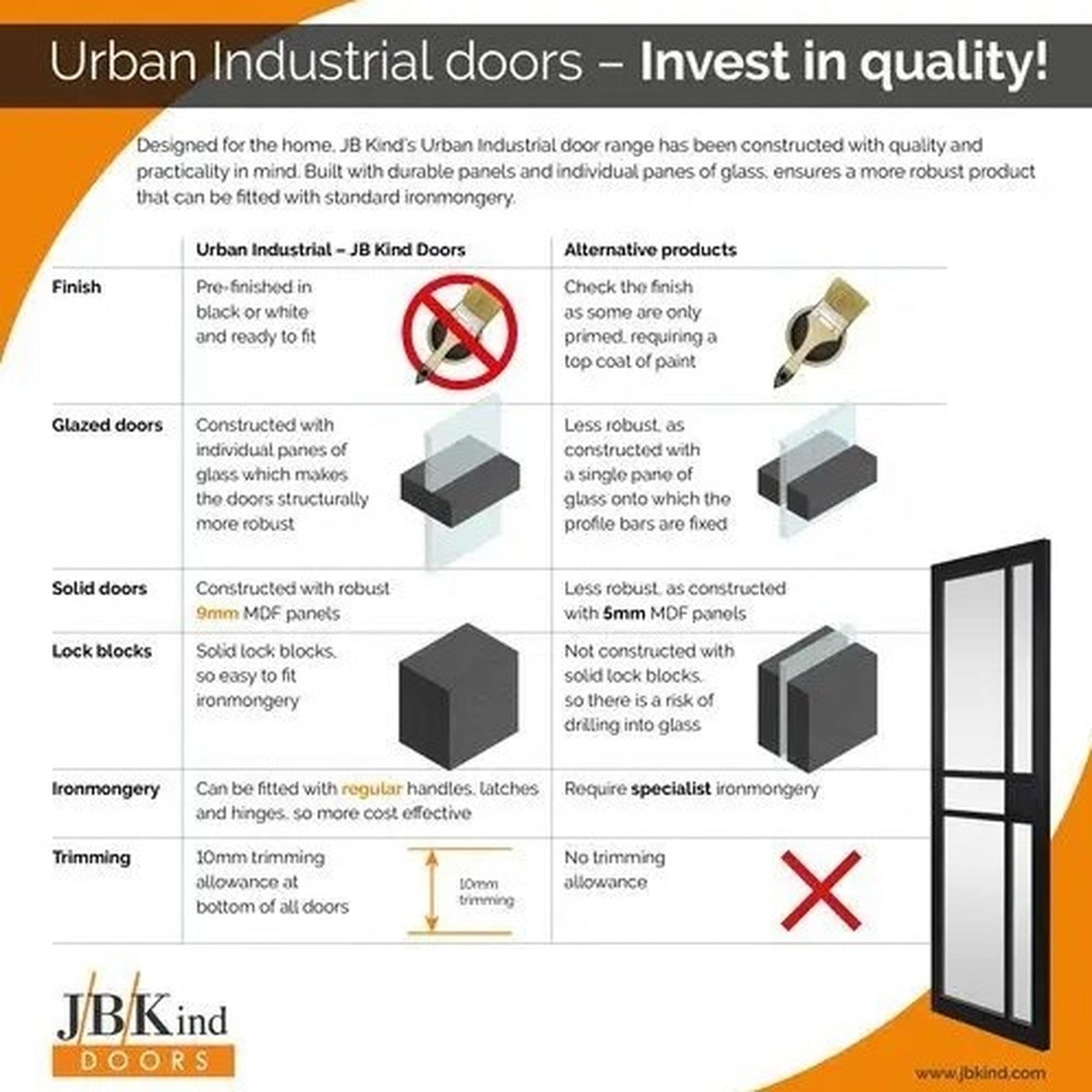 Civic Black Clear glazed Internal Door - Lifestyle Image 6